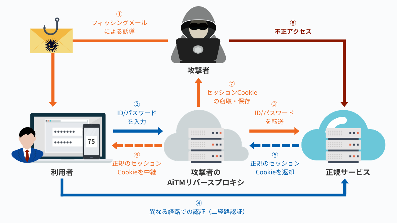 AntiPhishing_PKI_2.png