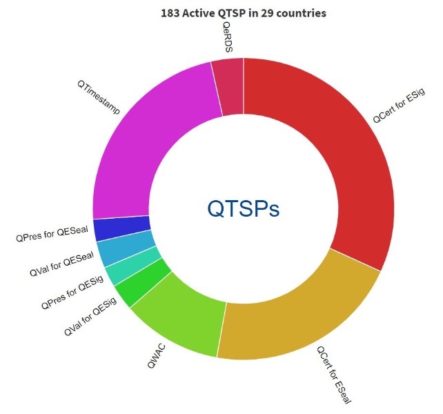 図2.活動中のQTSPの数