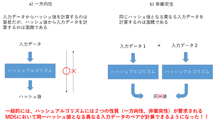 STI社両替え証明書シリアル番号付きコピーイラクデナール25000 20枚