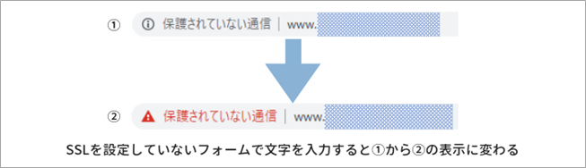 図6：HTTPページで文字入力した場合のアドレスバーの表示