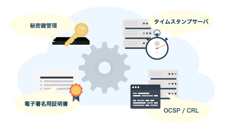 電子印鑑ソリューションDSS利用例