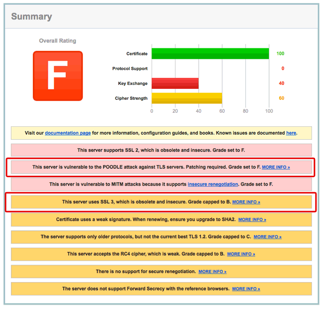 脆弱性問題のあるサイト
