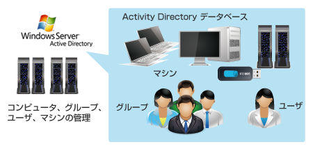 Active Directory (AD) アクティブディレクトリ