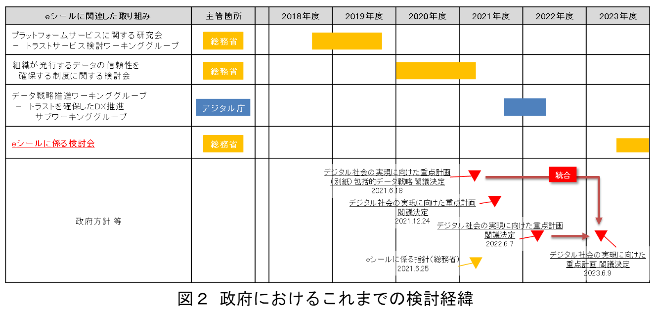 画像1_図2 政府におけるこれまでの検討経緯 (1).png