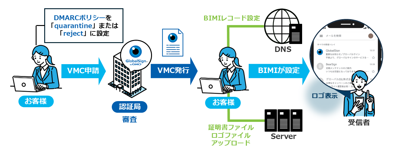 DMARC・BIMI・VMC画像.png