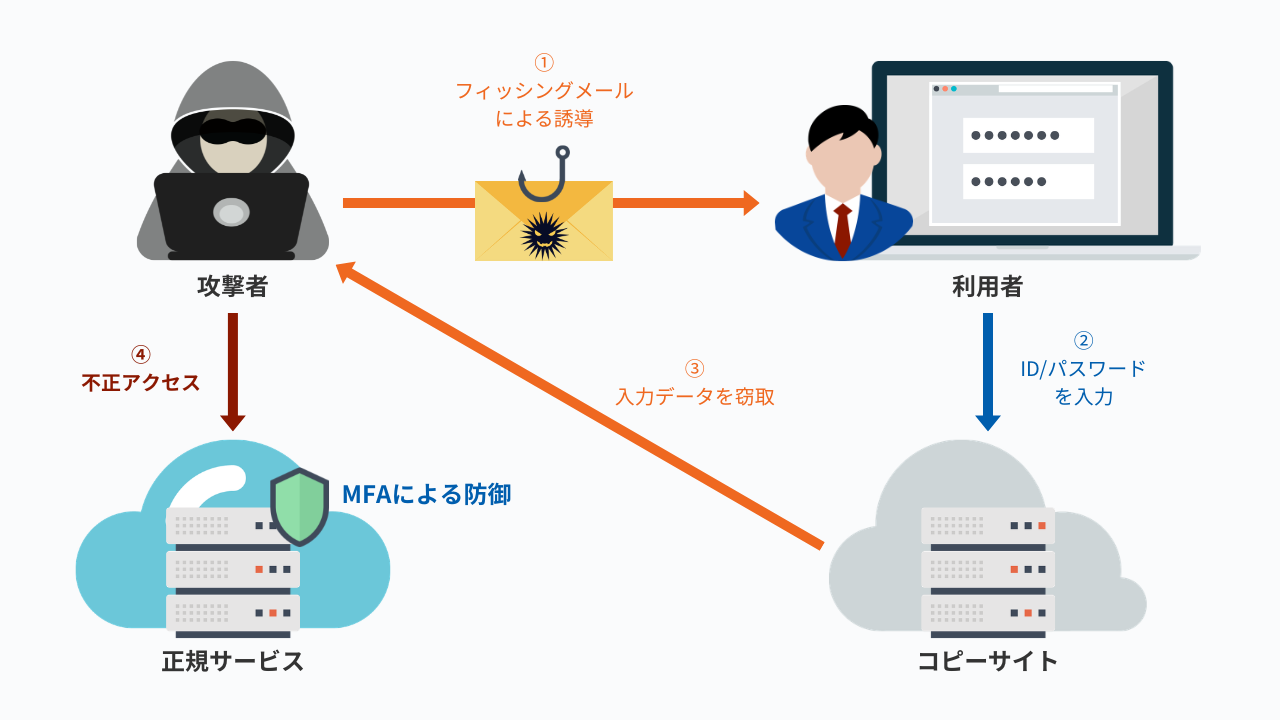 AntiPhishing_PKI_1.png